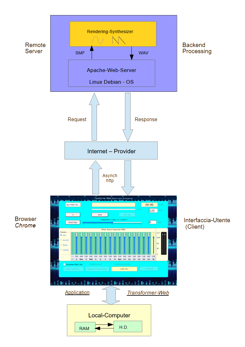 Blocks Scheme